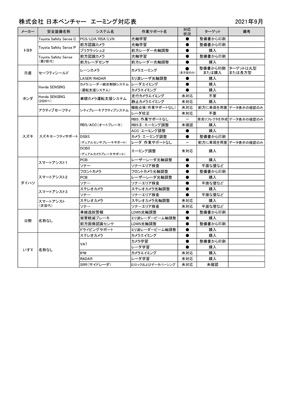 エーミング対応表画像